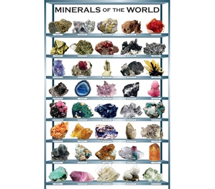 Minerals of the World Poster Essential for Decorating a College Wall