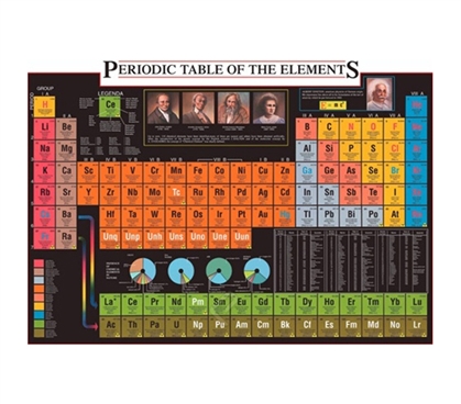 Chemistry College Essential - Periodic Table of the Elements 2 Poster